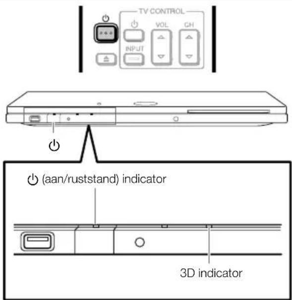 TV CONTROL VOL GH INPUT (aan/ruststand) indicator 3D indicator
