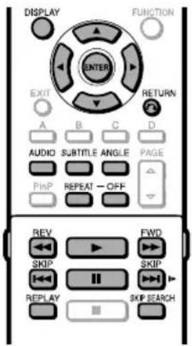 DISPLAY FUNCTION ENTER EXIT RETURN A B C D AUDIO SUBTITLE ANGLE PAGE PinP REPEAT -OFF REV FWD SKIP SKIP REPLAY SKIP SEARCH