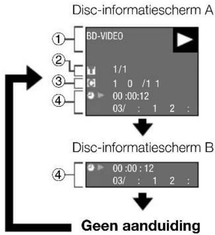 graph TD A["Disc-informatieschem A"] --> B["BD-VIDEO"] B --> C["1/1"] C --> D["1 0 /1 1"] D --> E["00:00:12"] E --> F["03/ : 1 2 :"] G["Disc-informatieschem B"] --> H["00:00:12"] H --> I["03/ : 1 2 :"] J["Geen aanduiding"] --> K