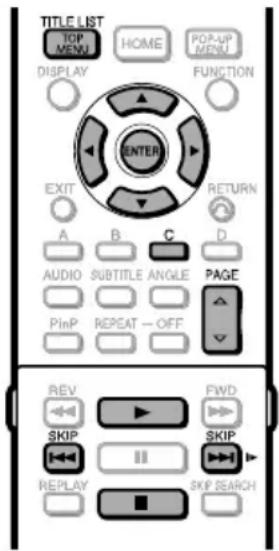 TITLE LIST TOP MENU HOME POP-UP MENU DISPLAY FUNCTION ENTER EXIT RETURN A B C D AUDIO SUBTITLE ANGLE PAGE PinP REPEAT -OFF REV FWD SKIP SKIP REPLAY SKIP SEARCH