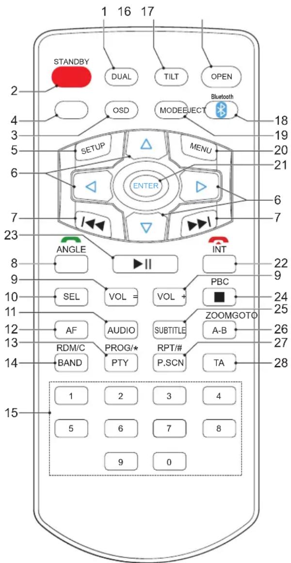 1 16 17 STANDBY DUAL TILT OPEN OSD MODEEJECT Bluetooth SETUP MENU ENTER 6 7 23 ANGLE INT 8 9 10 SEL VOL = VOL + 11 AF AUDIO SUBTITLE ZOOMGOTO A-B 12 RDM/C PROG/* RPT/# TA 14 BAND PTY P.SCN TA 15 1 2 3 4 5 6 7 8 9 0