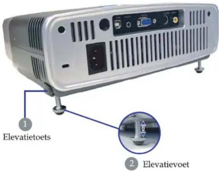 1 Elevatietoets 2 Elevatievoet