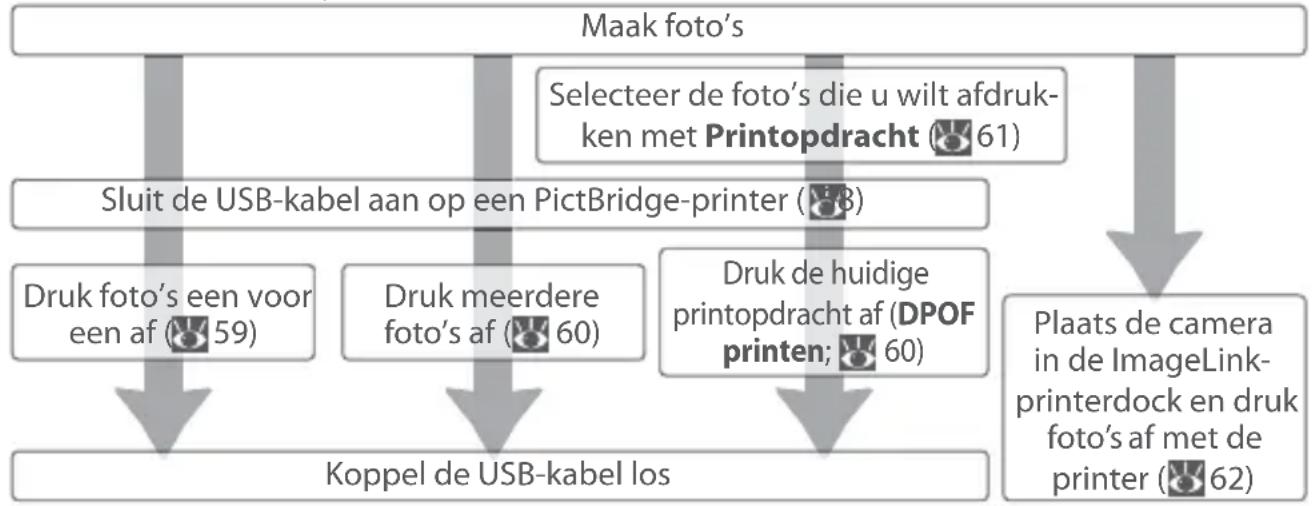 NIKON Coolpix S6 - Foto's via USB printen - 1