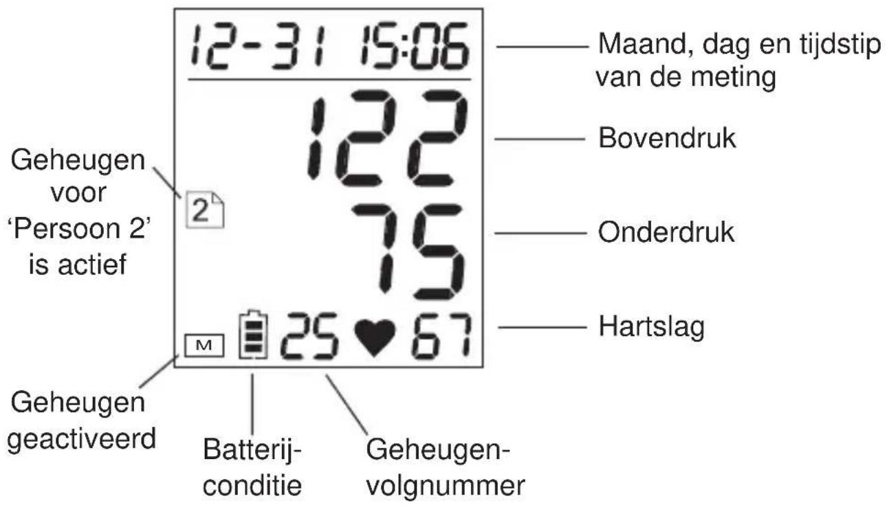 12-31 15:06 Maand, dag en tijdstip van de meting 122 Bovendruk Geheugen voor 'Persoon 2' is actief 75 Onderdruk 25 ♥ 67 Hartslag Geheugen geactiveerd Batterij- conditie Geheugen- volgnummer