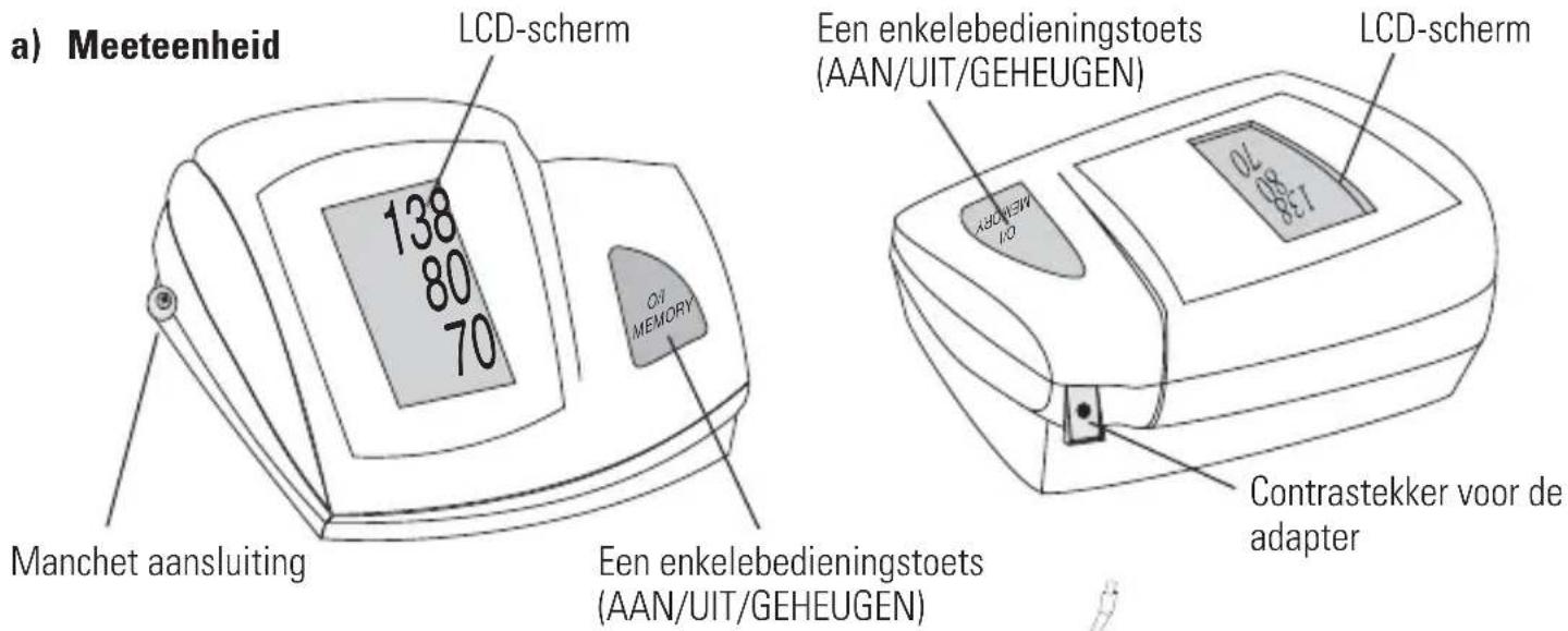 MICROLIFE BP 3BXO-A - Componenten van uw bloeddrukmeter - 1