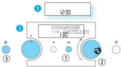 12:30 KOOKWEKKER + + 130 ① ② ③ ④