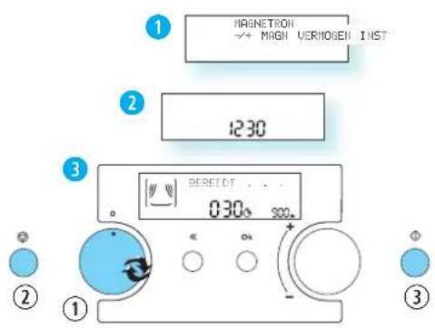 MAGNETRON →+ MAGN VERMOGEN INST 1230 3 BERSTOT 030s 300s ① ② ③