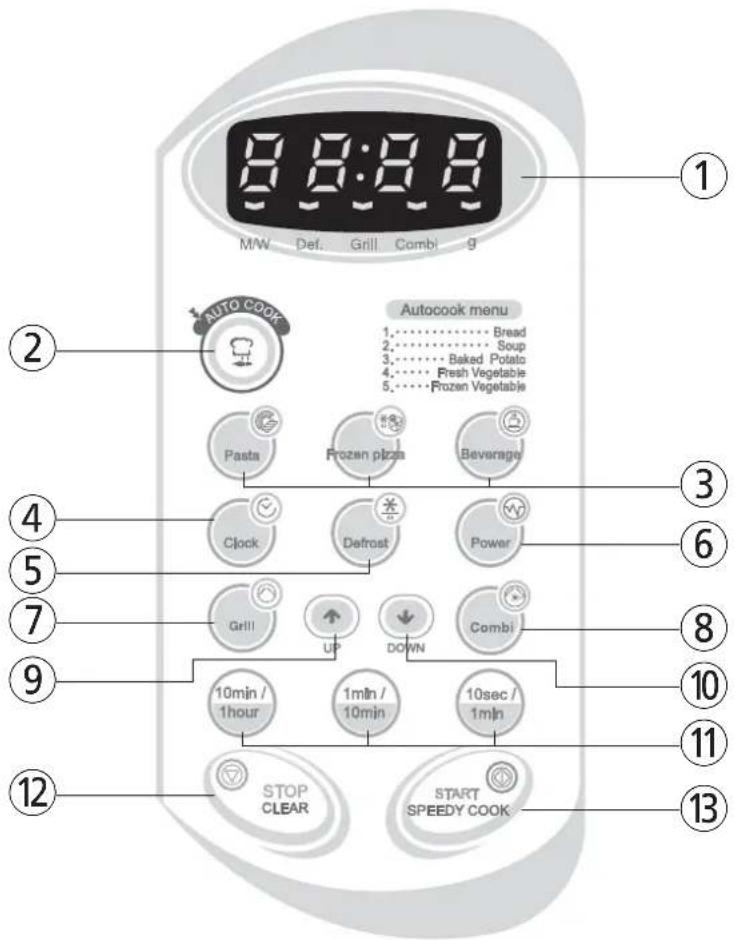 BEKO MWG 20 E - FUNCTIESDIAGRAM (vervolg) - 1