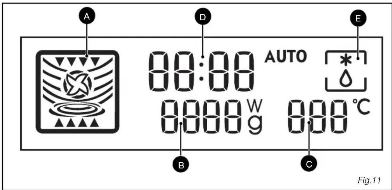 HOTPOINT MWHA 434 AX - de display - 1