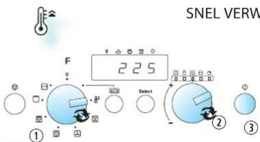 SNEL VERW F 2 2 5 Select ① ② ③