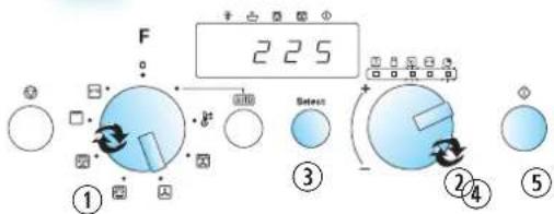 F 2 2 5 ① ③ ② ④ ⑤
