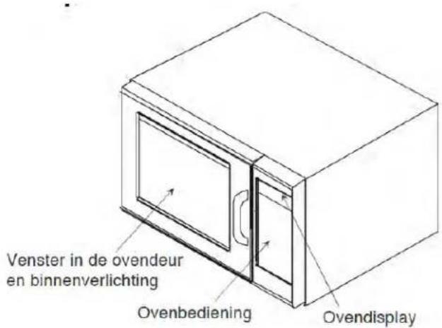 Venster in de ovendeur en binnenverlichting Ovenbediening Ovendisplay