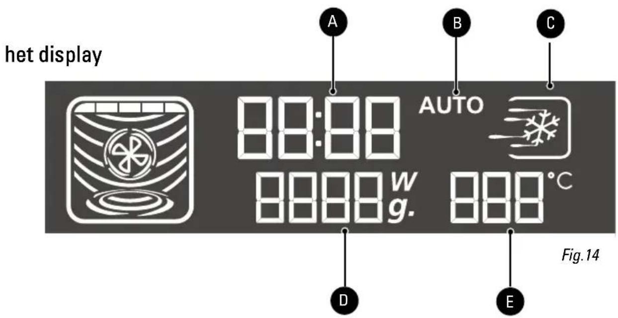 het display 88:88 AUTO 8888 w g. 888 °C Fig.14 A B C D E
