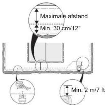 Maximale afstand Min. 30 cm/12" Min. 2 m/7 ft