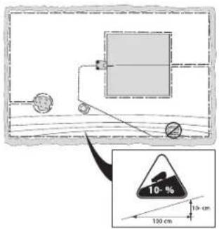 10- % 10 cm 100 cm