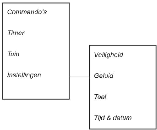 GARDENA R160 - BELANGRIJKE INFORMATIE - 1