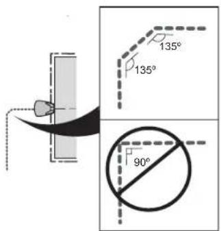 135° 135° 90°