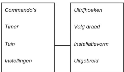 GARDENA R160 - Tuin - 1
