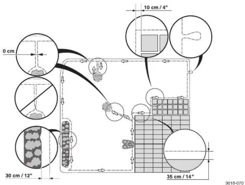 0 cm 10 cm / 4" 30 cm / 12" 35 cm / 14" 3018-070