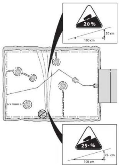 20% 100 cm 20 cm 25- 100 cm 25- cm