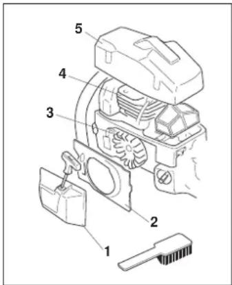 HUSQVARNA 257 - Koelsysteem - 3