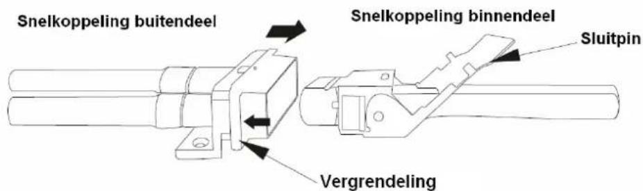 Snelkoppeling buitendeel Snelkoppeling binnendeel Sluitpin Vergrendeling