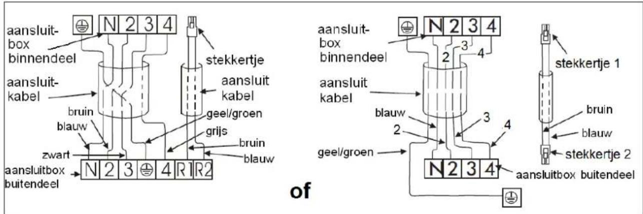 aansluit- box binnendeel N 2 3 4 aansluit- kabel bruin blauw zwart aansluitbox buitendeel N 2 3 4 R1 R2 stekkertje aansluit kabel geel/groen grijs bruin blauw aansluit- box binnendeel N 2 3 4 aansluit kabel blauw geel/groen N 2 3 4 stekkertje 1 bruin blauw stekkertje 2 aansluitbox buitendeel of