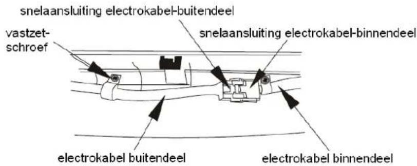 snelaansluiting electrokabel-buitendeel vastzet- schroef snelaansluiting electrokabel-binnendeel electrokabel buitendeel electrokabel binnendeel