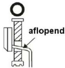 aflopend