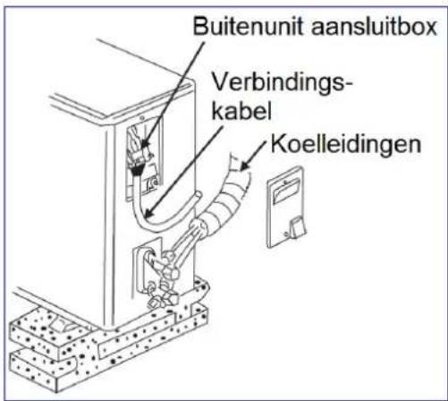 Buitenunit aansluitbox Verbindings- kabel Koelleidingen