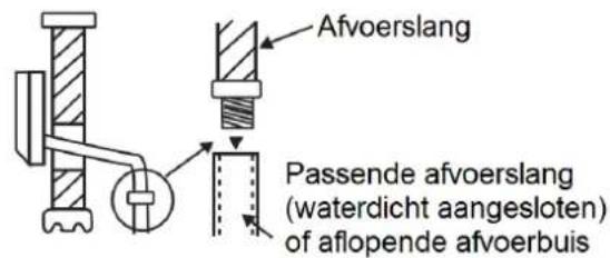 Afvoerslang Passende afvoerslang (waterdicht aangesloten) of aflopende afvoerbuis