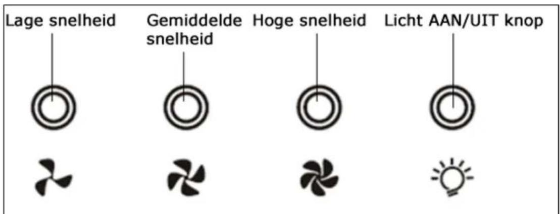 Lage snelheid Gemiddelde snelheid Hoge snelheid Licht AAN/UIT knop