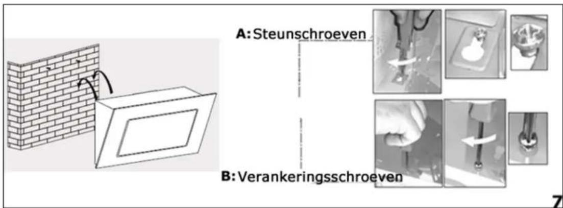 A: Steunschroeven B: Verankeringsschroeven