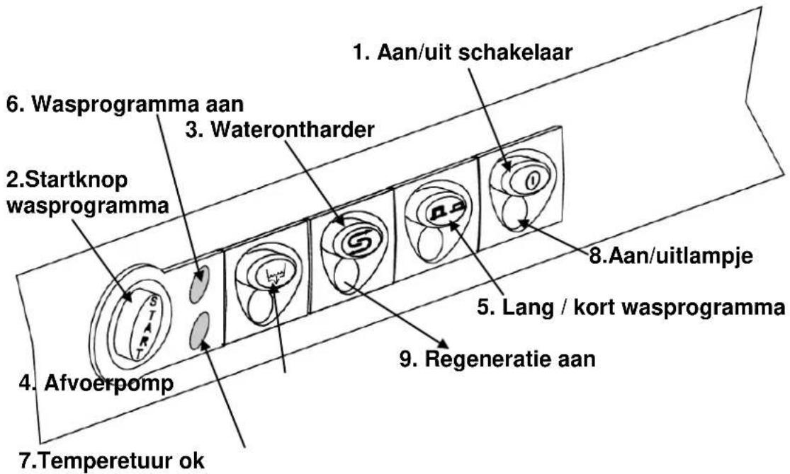 Rhima DR 50 S - Beschrijving bedieningspaneel - 1