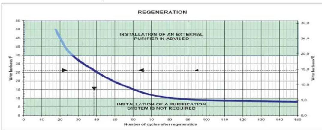 Rhima DR 50 S - Automatische waterontharding.(optioneel). - 1