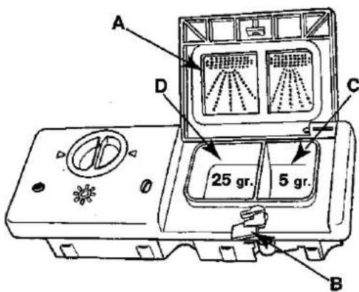 SCHOLTES LVTI 12-42 - Het opvullen met afwasmiddel - 1