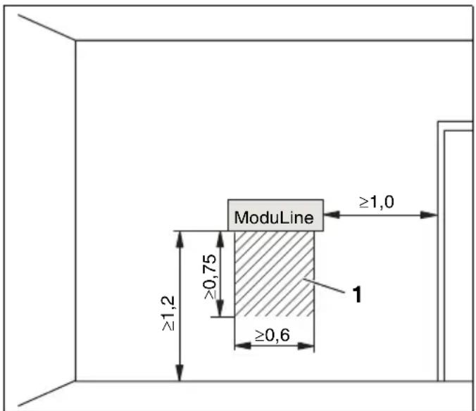 ModuLine ≥1,0 ≥0,75 ≥1,2 ≥0,6 1