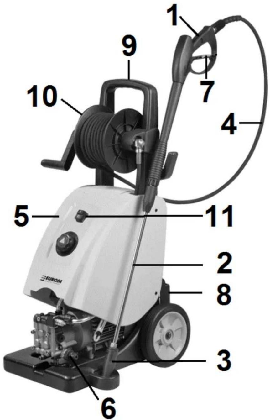 Eurom H195 - ONDERDELENTEKENING - 1