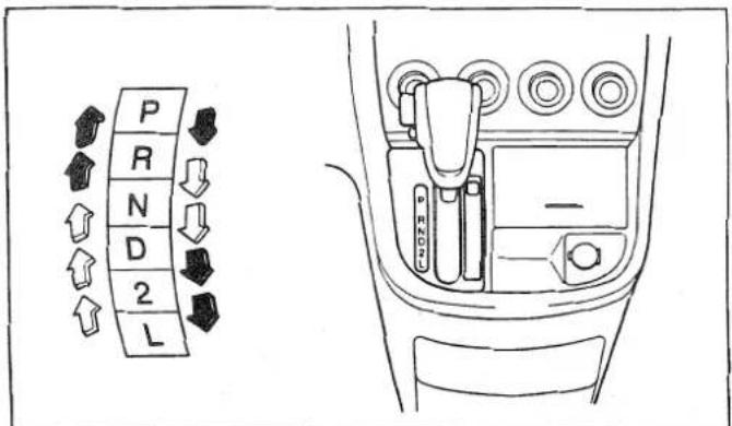 KIA Carnival II - Ontgrendelknop - 2
