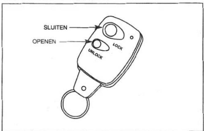 SLUITEN OPENEN LOCK