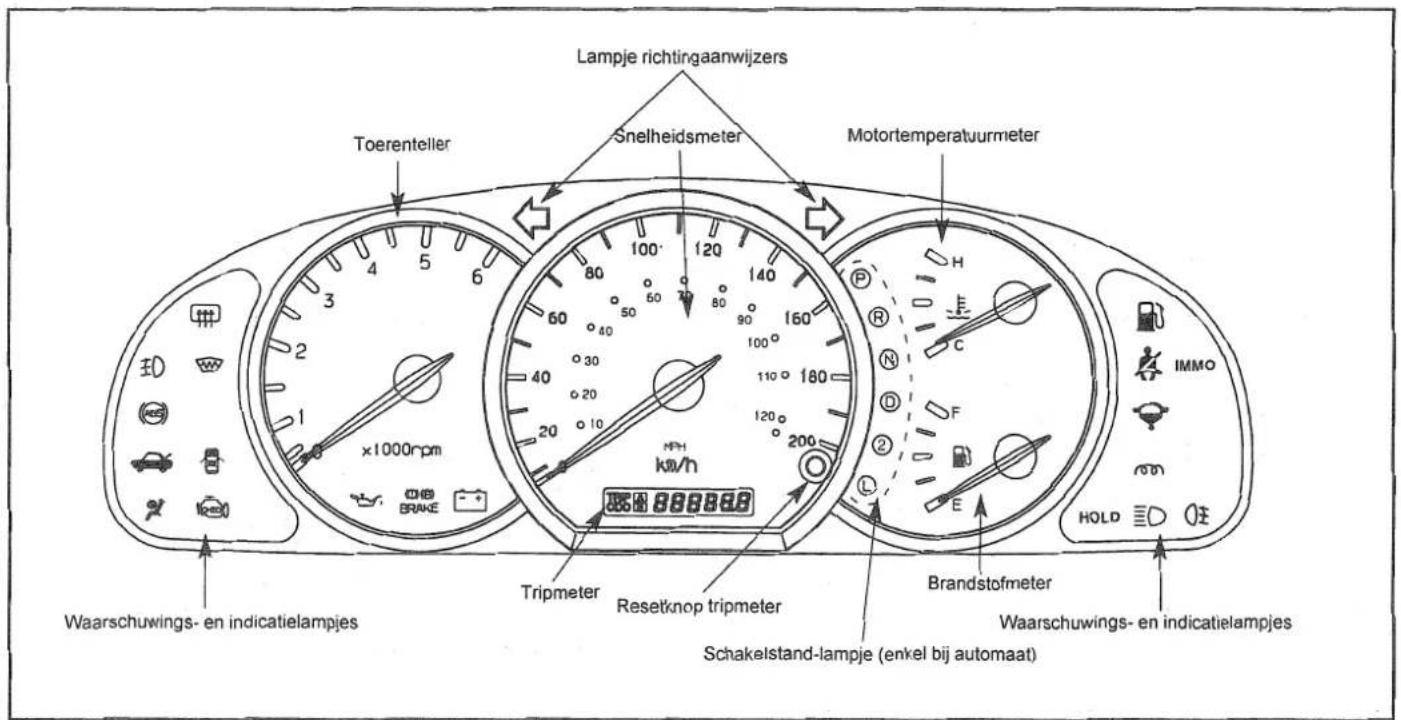 Lampje richtingaanwijzers Toerenteller Snelheidsmeter Motortemperatuurmeter ×1000rpm Tripmeter Resetknop tripmeter Brandstofmeter Waarschuwings- en indicatielampjes Schakelstand-lampje (enkel bij automaat) HOLD IMMO H E 2 120 140 160 180 100 90 80 70 60 50 40 30 20 10 0 100 200 120 180 110 160 120 80 60 40 20 10 50 30 20 10 50 40 30 20 10 50 30 20 10 50 20 100 80 60 40 30 20 10 50 30 20 10 50 20 100 80 60 40 30 20 10 50 30 20 10 50 20