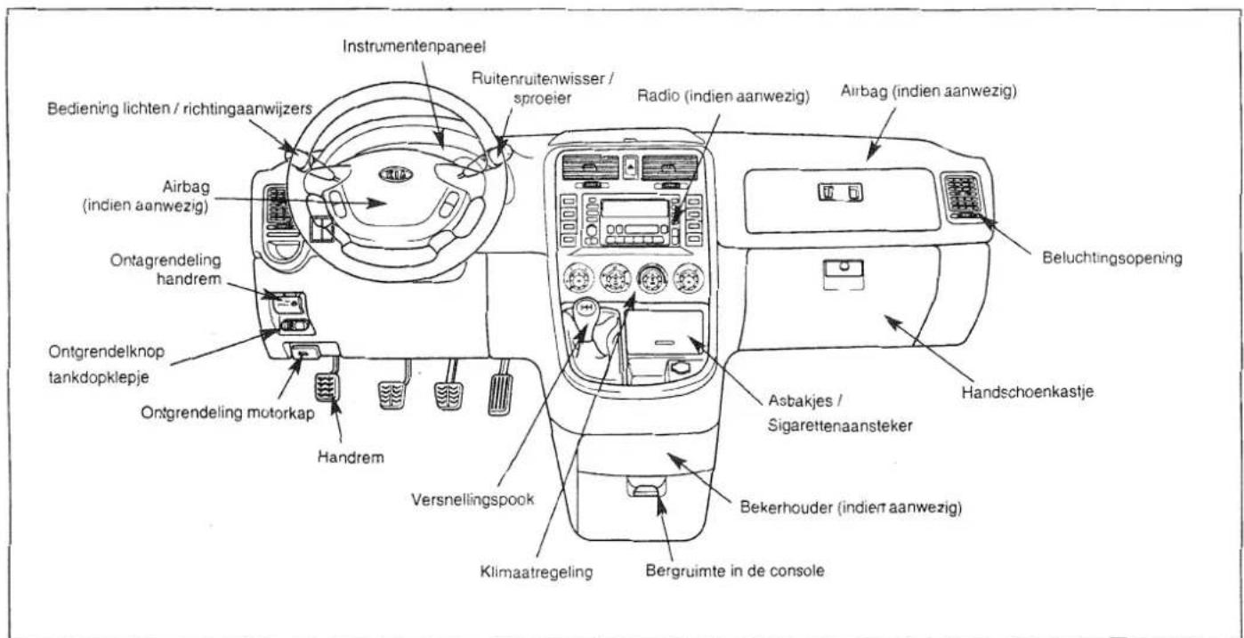 Instrumentenpaneel Ruitenruitenwisser / sproeier Radio (indien aanwezig) Airbag (indien aanwezig) Beluchtingsopening Asbakjes / Sigarettenaansteker Bekerhouder (indien aanwezig) Klimaatregeling Bergruimte in de console Handrem Versnellingspook Ontgrendeling motorkap Ontgrendelknop tankdopklepje Ontagrendeling handrem Airbag (indien aanwezig) Bediening lichten / richtingaanwijzers