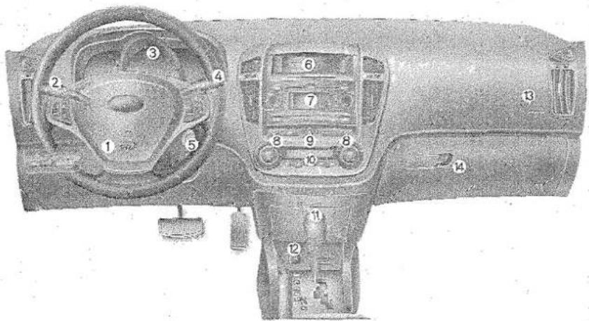 KIA Ceed - OVERZICHT DASHBOARD - 1