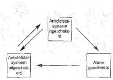 KIA Ceed - ANTIDIEFSTALSYSTEEM (INDIEN VAN TOEPASSING) - 1