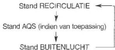 KIA Ceed - Toets luchttoevoer - 1