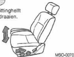 ittinghelft draaien. MSO-0070