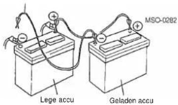 MSO-0282 Lege accu Geladen accu