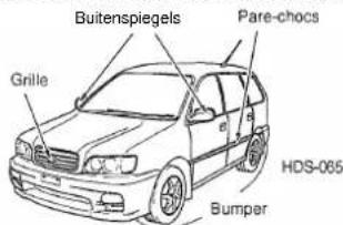 Buitenspiegels Grille Pare-chocs HDS-085 Bumper