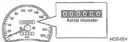 100 80 120 140 160 100 Aantal kilometer 0.0039 0.0055 200 220 HDS-024