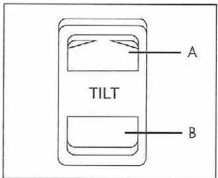 TILT A B